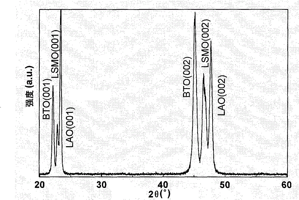 All-perovskite multiferroic magnetoelectric compound film and preparation method thereof