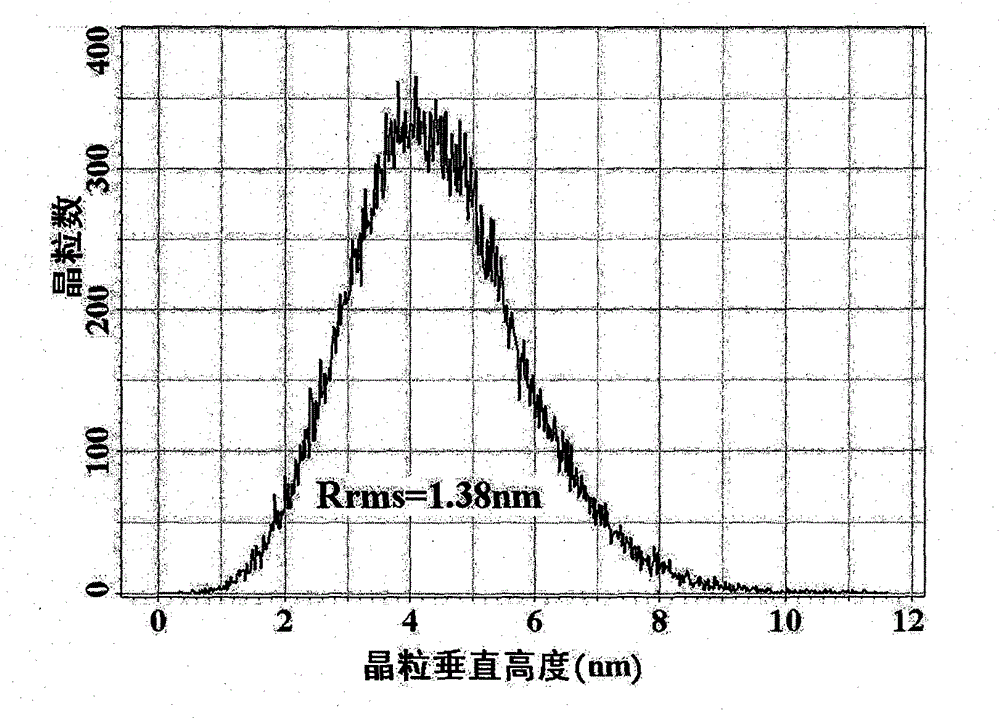 All-perovskite multiferroic magnetoelectric compound film and preparation method thereof