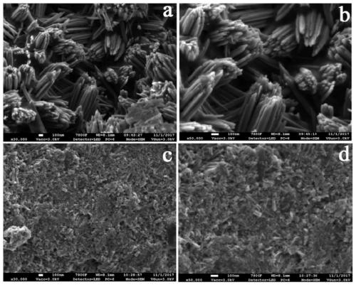 Application of a Porous Ion Conducting Membrane with Negatively Charged Membrane Surface in Alkaline Zinc-Based Batteries