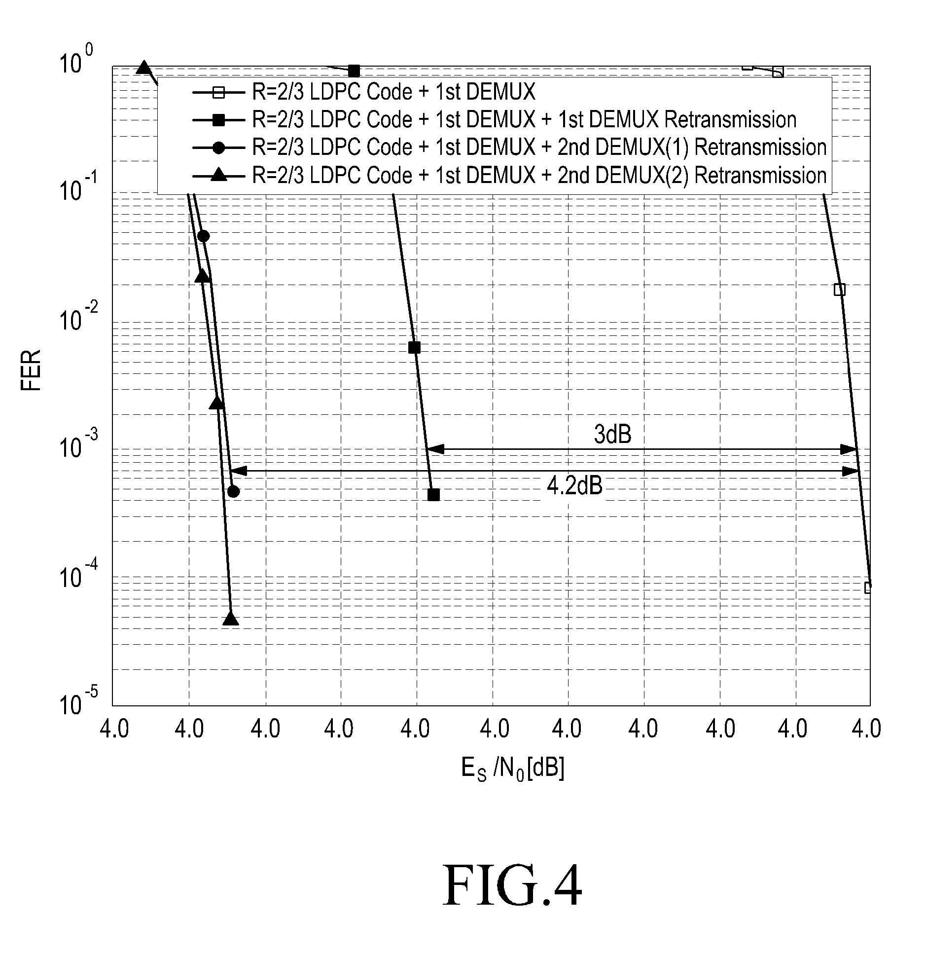 Method and apparatus for transmitting and receiving data in broadcasting system