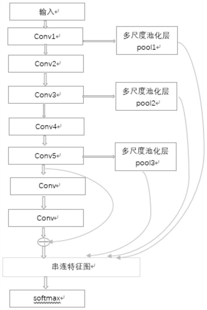 An image classification method and device