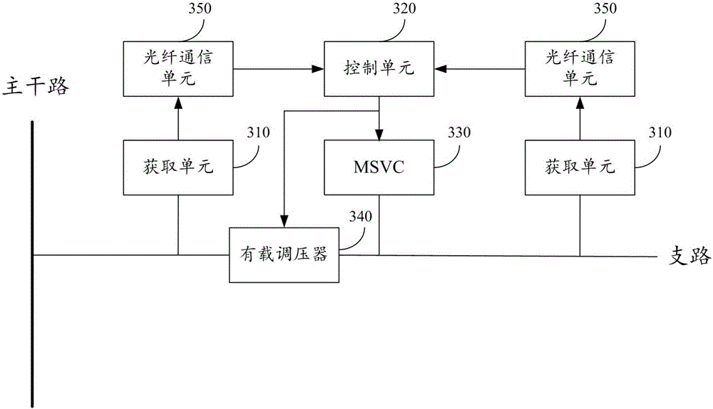 Power distribution network low voltage variable coefficient control method and system
