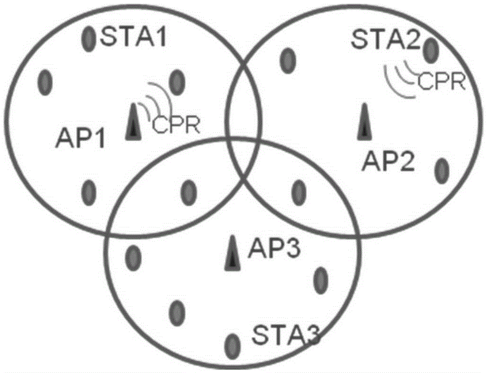 Distributed OFDMA random access method, AP and STA