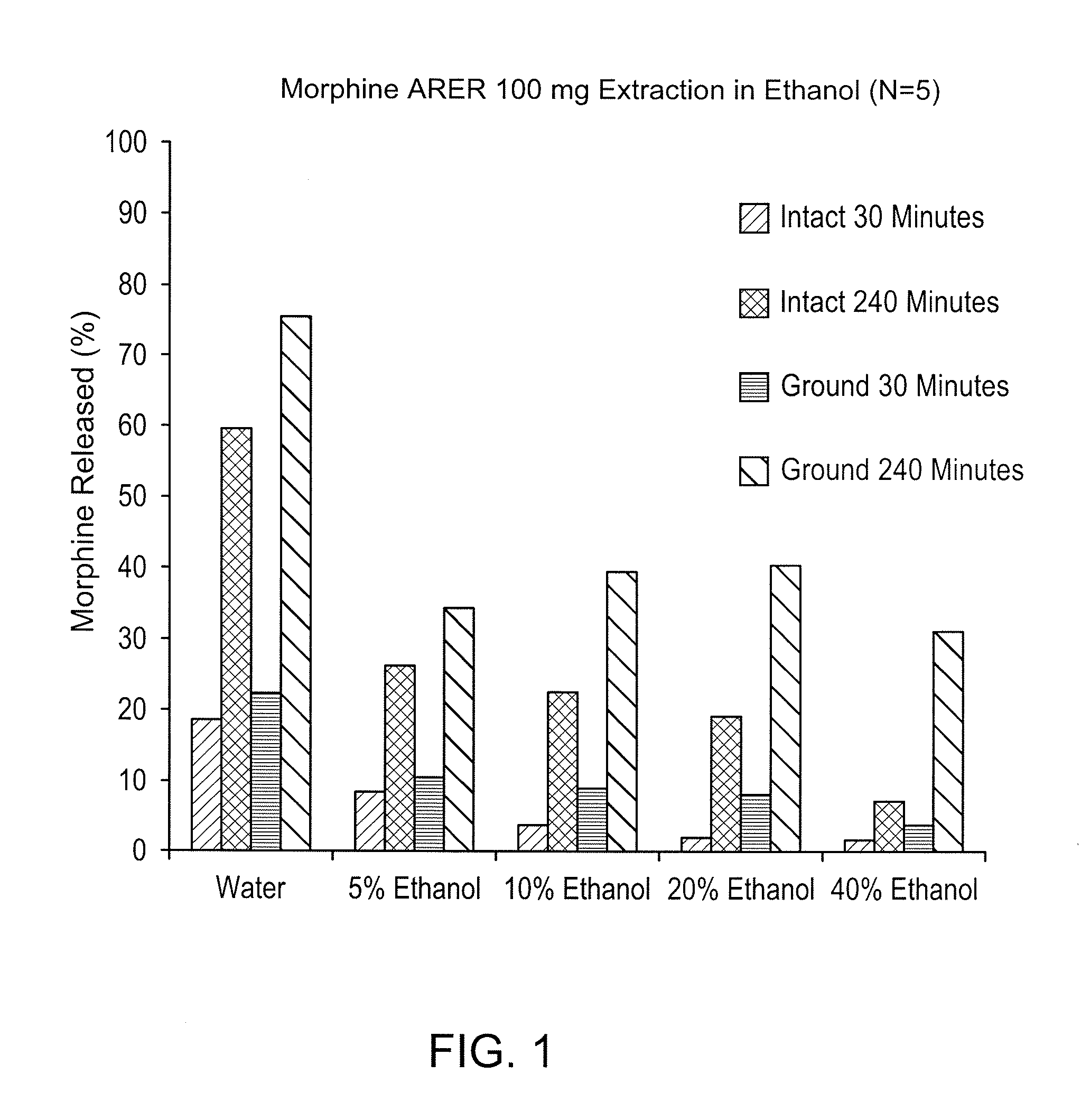 Abuse deterrent compositions and methods of use