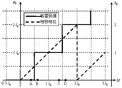 A fault-tolerant encoding and decoding method for complex surface-encoded light measurements