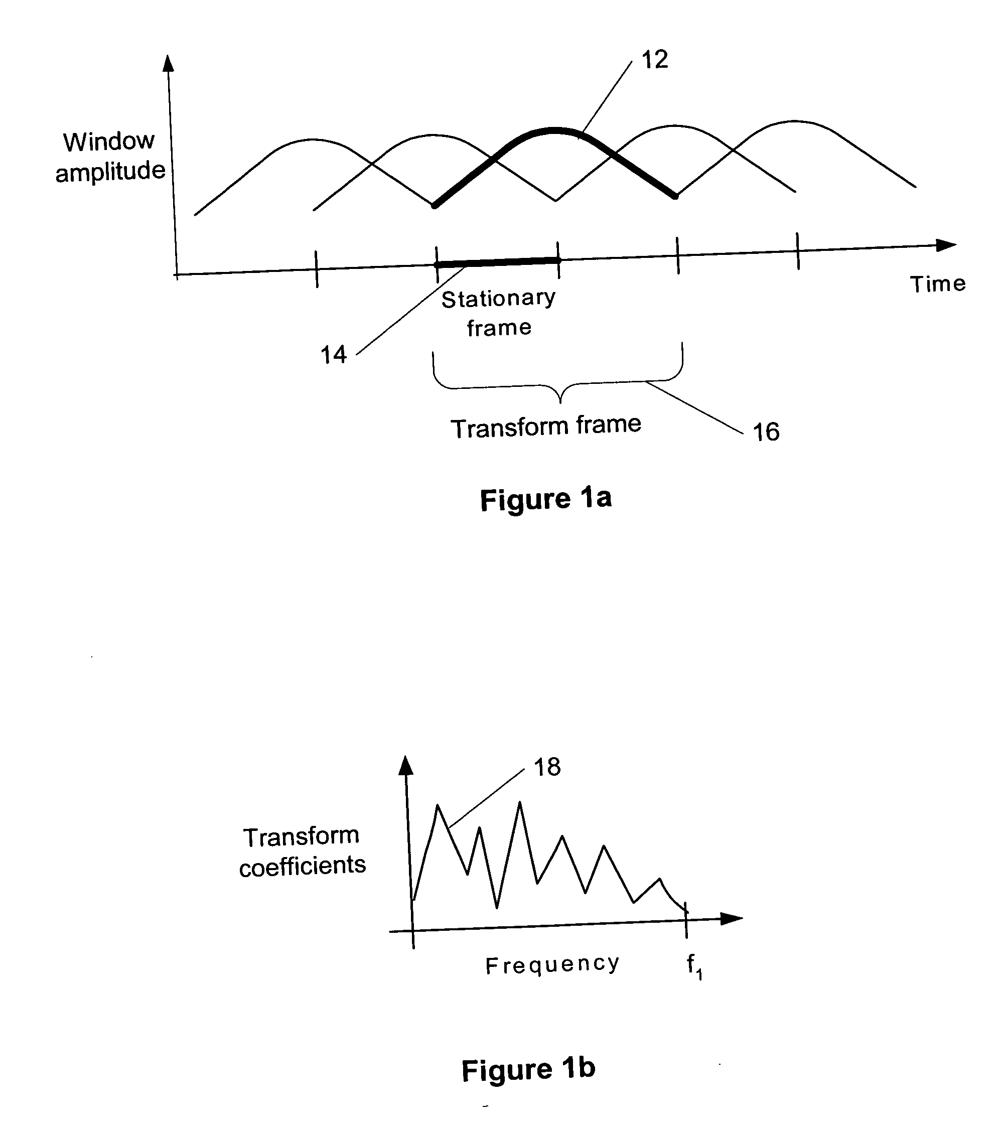 Compensation of transient effects in transform coding