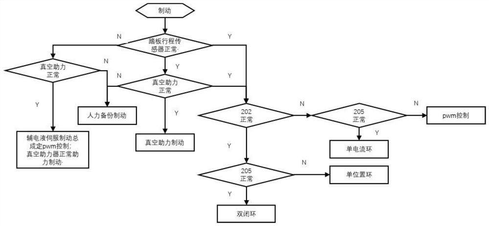 Hybrid braking system