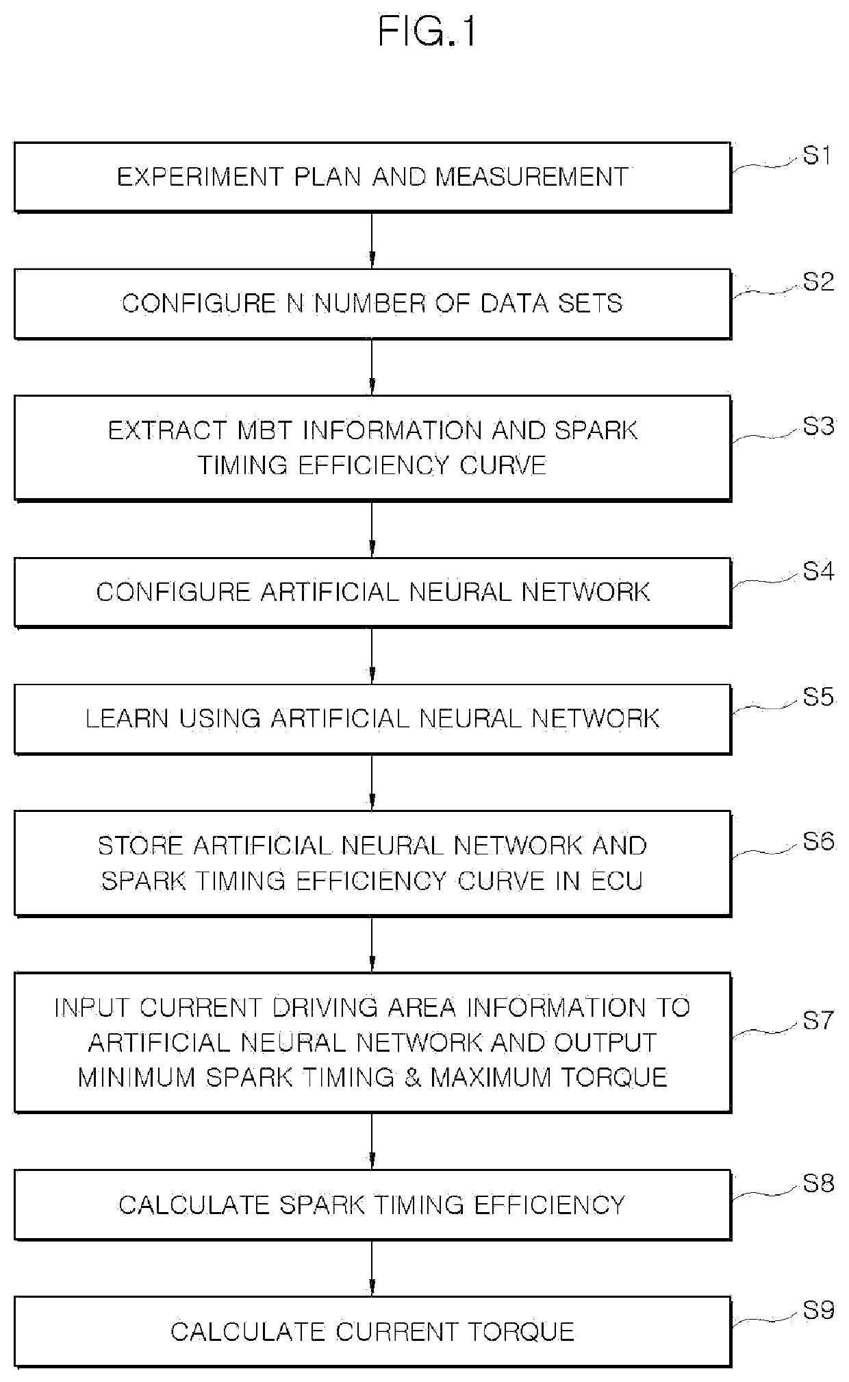 System and method of predicting vehicle engine torque using artificial neural network