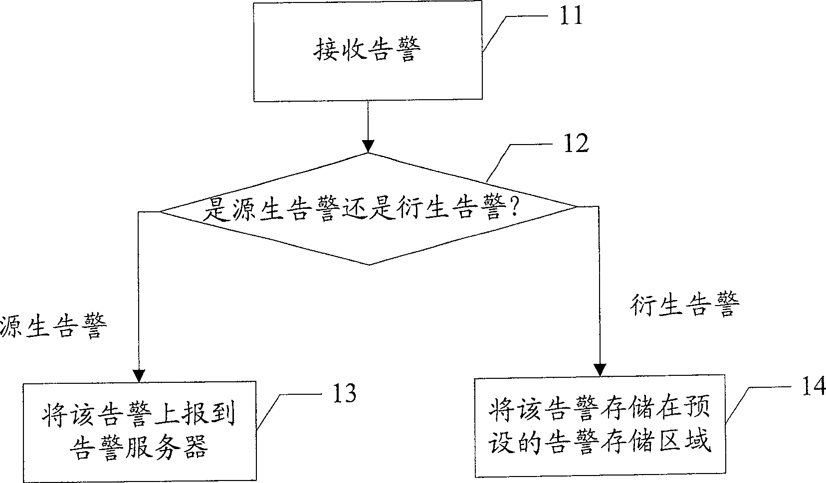 Alarm reporting method and alarm device