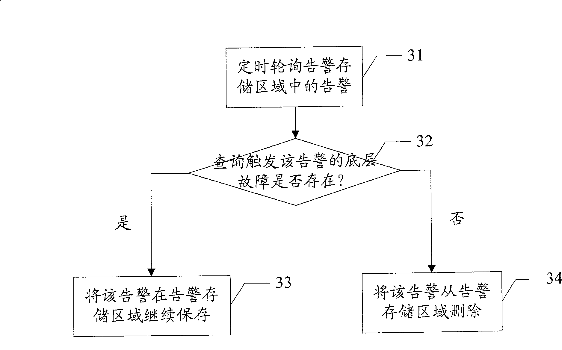 Alarm reporting method and alarm device