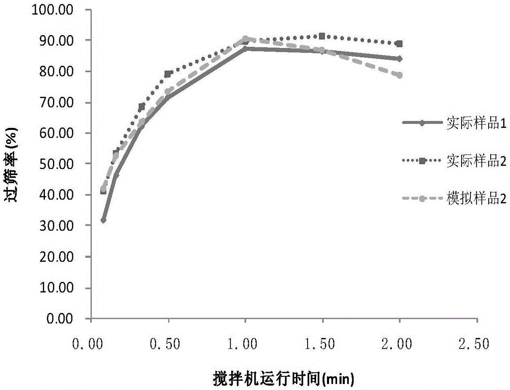 Amphetamine tablet homogenization method