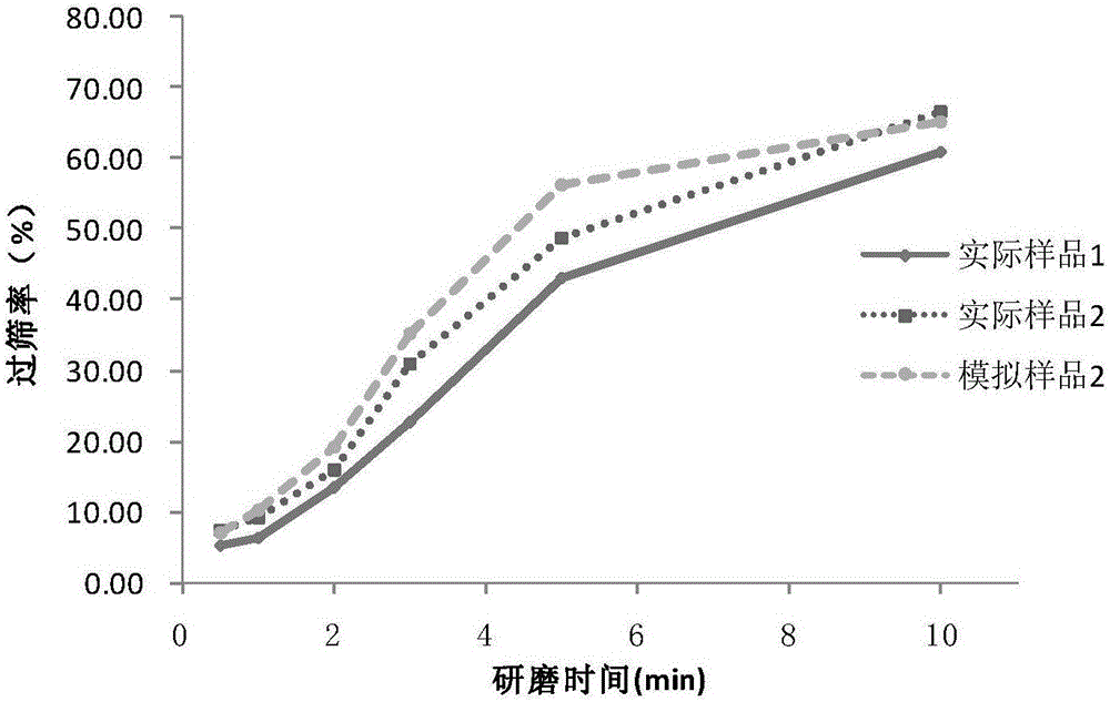 Amphetamine tablet homogenization method