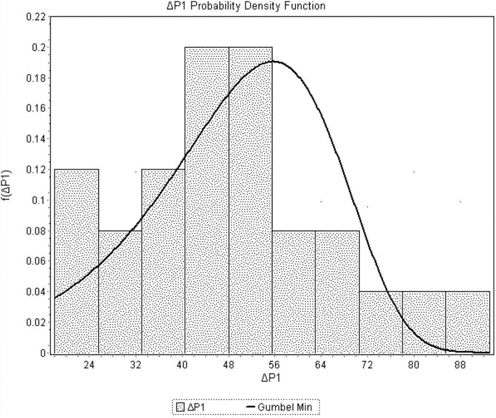Method for calculating extreme high water levels in different reappearance periods under insufficient long-term tide level data condition