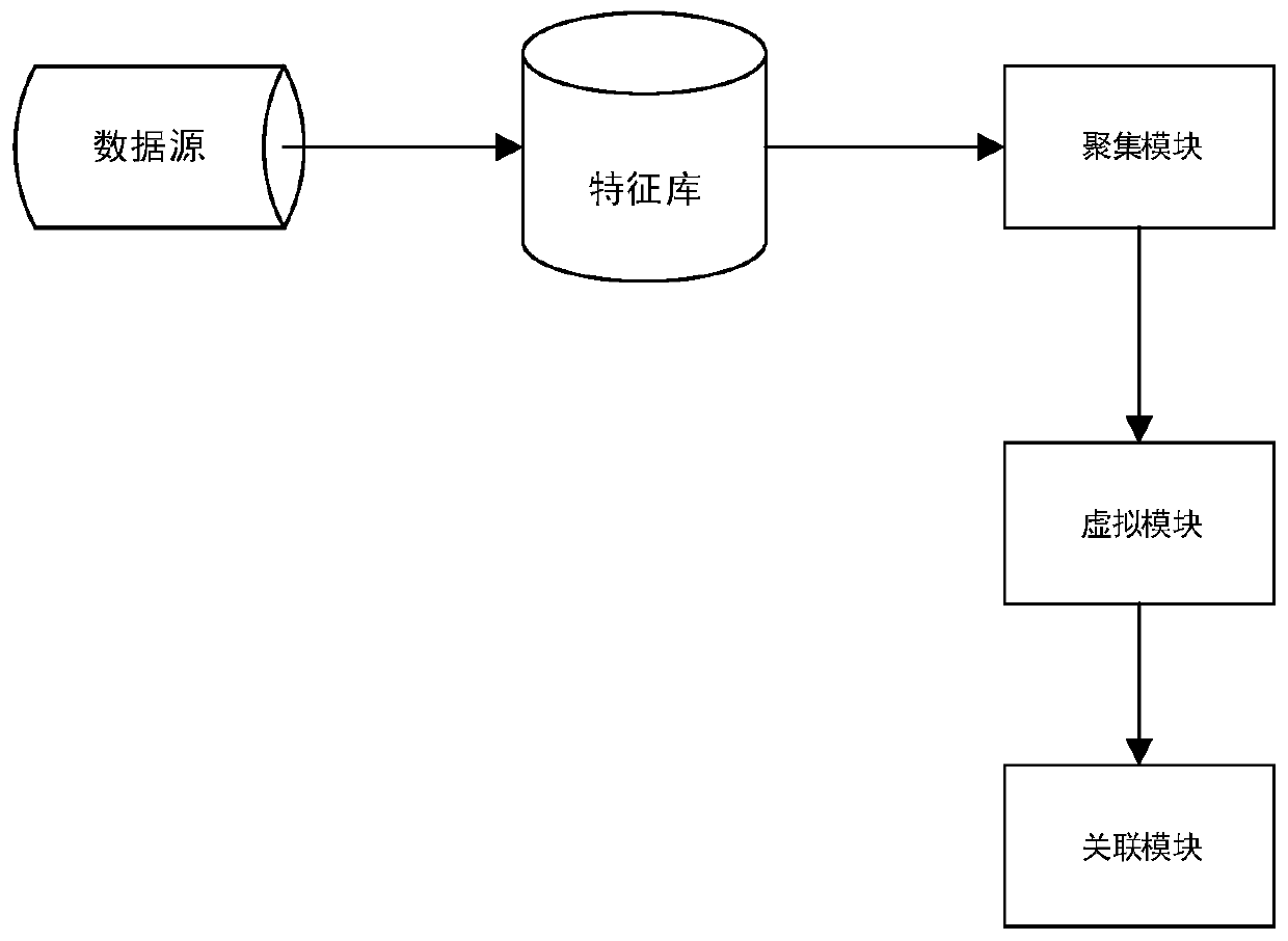 Big data storage method and system