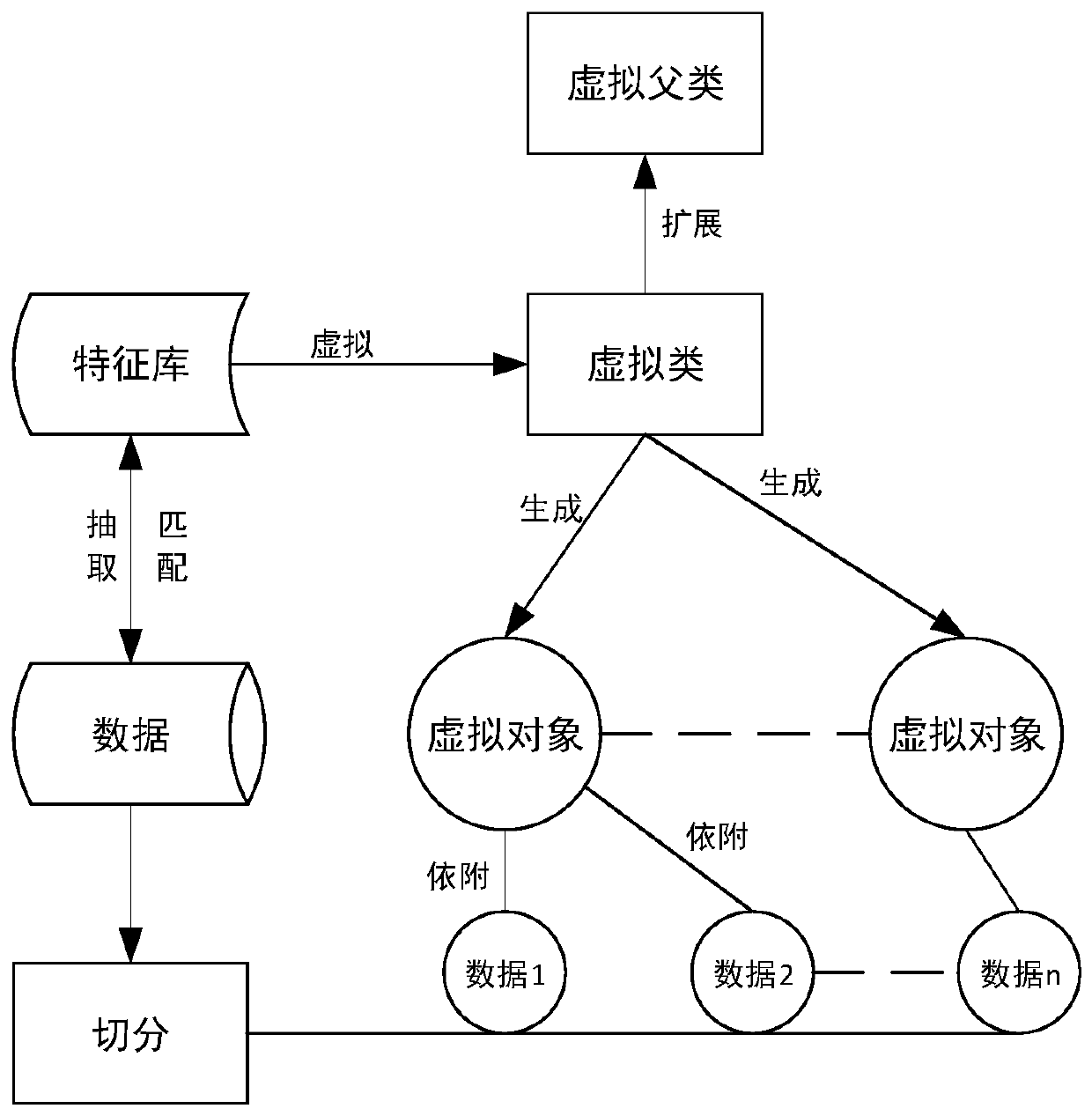 Big data storage method and system