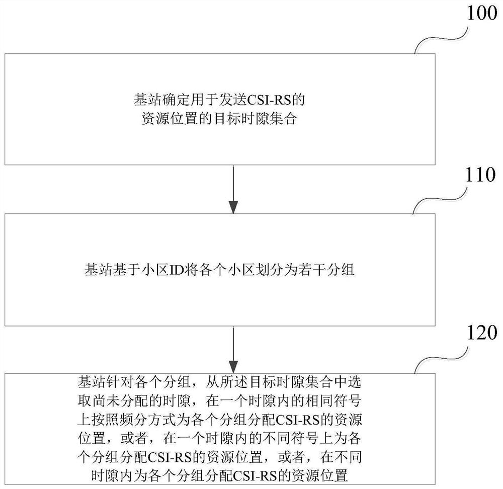 A method and device for configuring a downlink reference signal in a 5G system