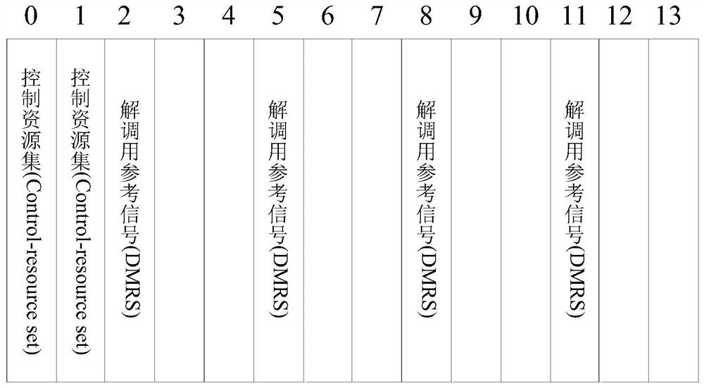 A method and device for configuring a downlink reference signal in a 5G system