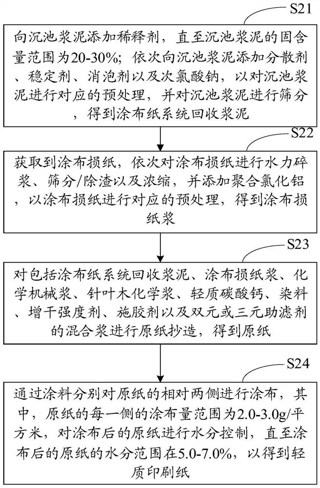 Lightweight printing paper and preparation method thereof