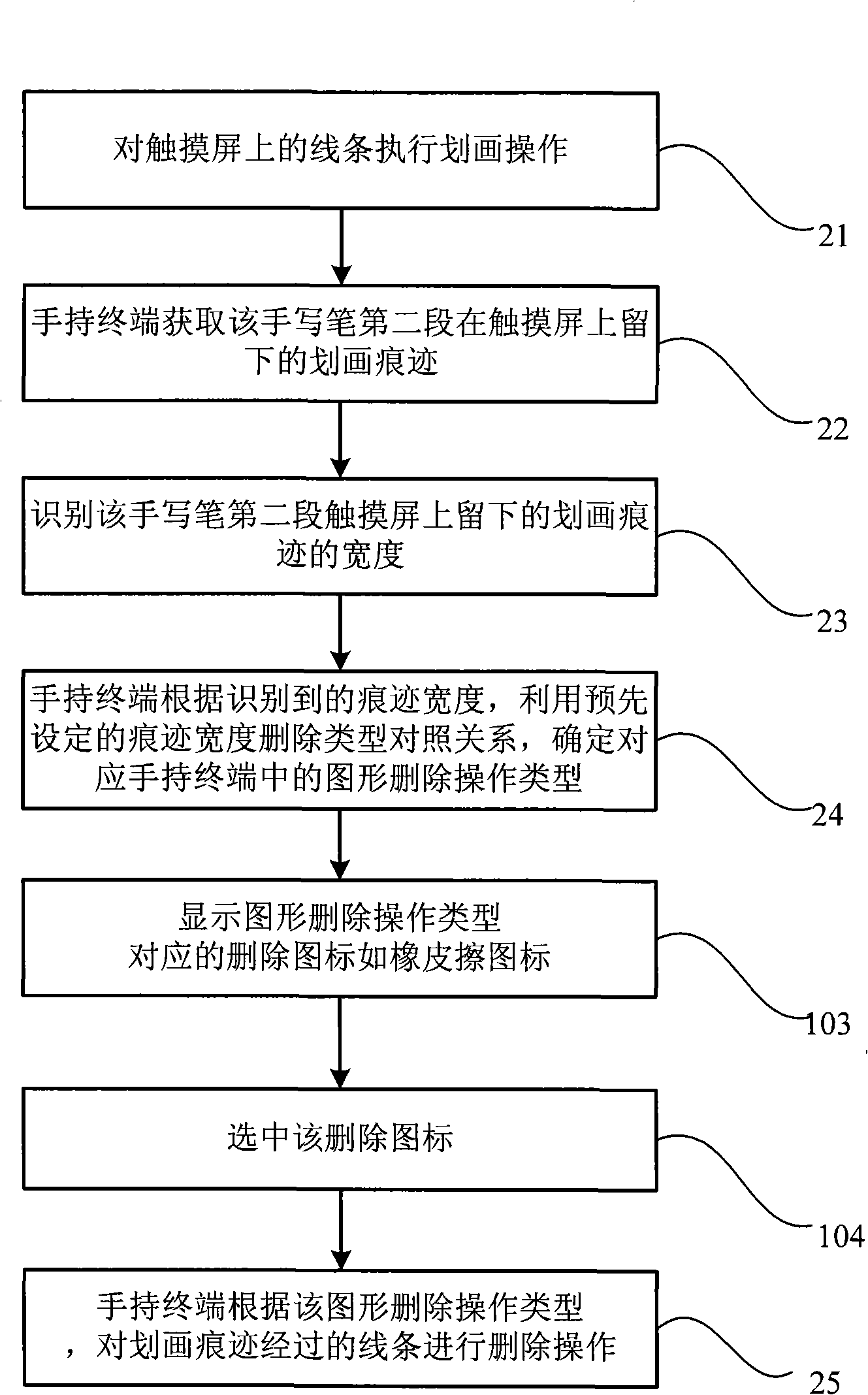 Handheld terminal deletion processing method and system thereof