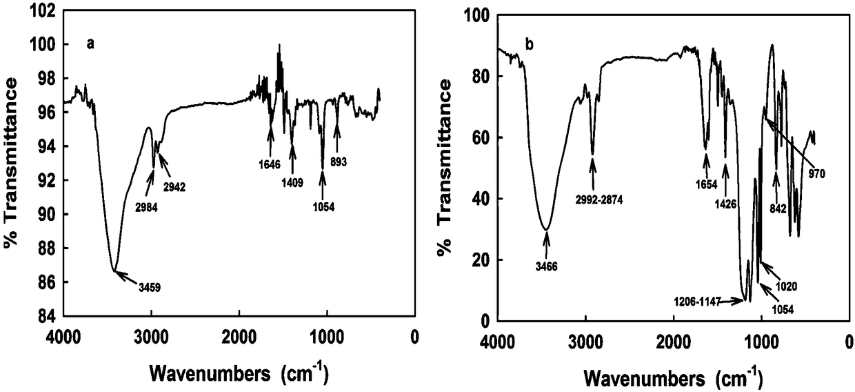 PEDOT: PSS polymer, preparation method and application thereof