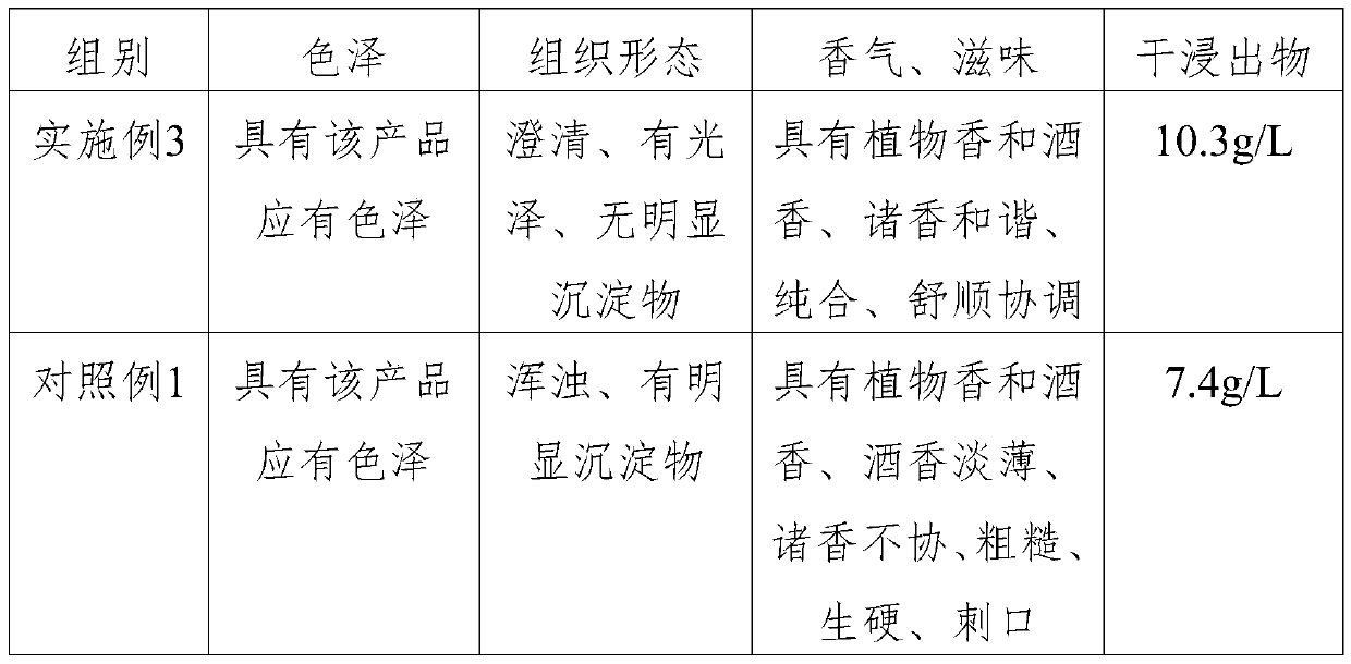 Strawberry wine and making method thereof