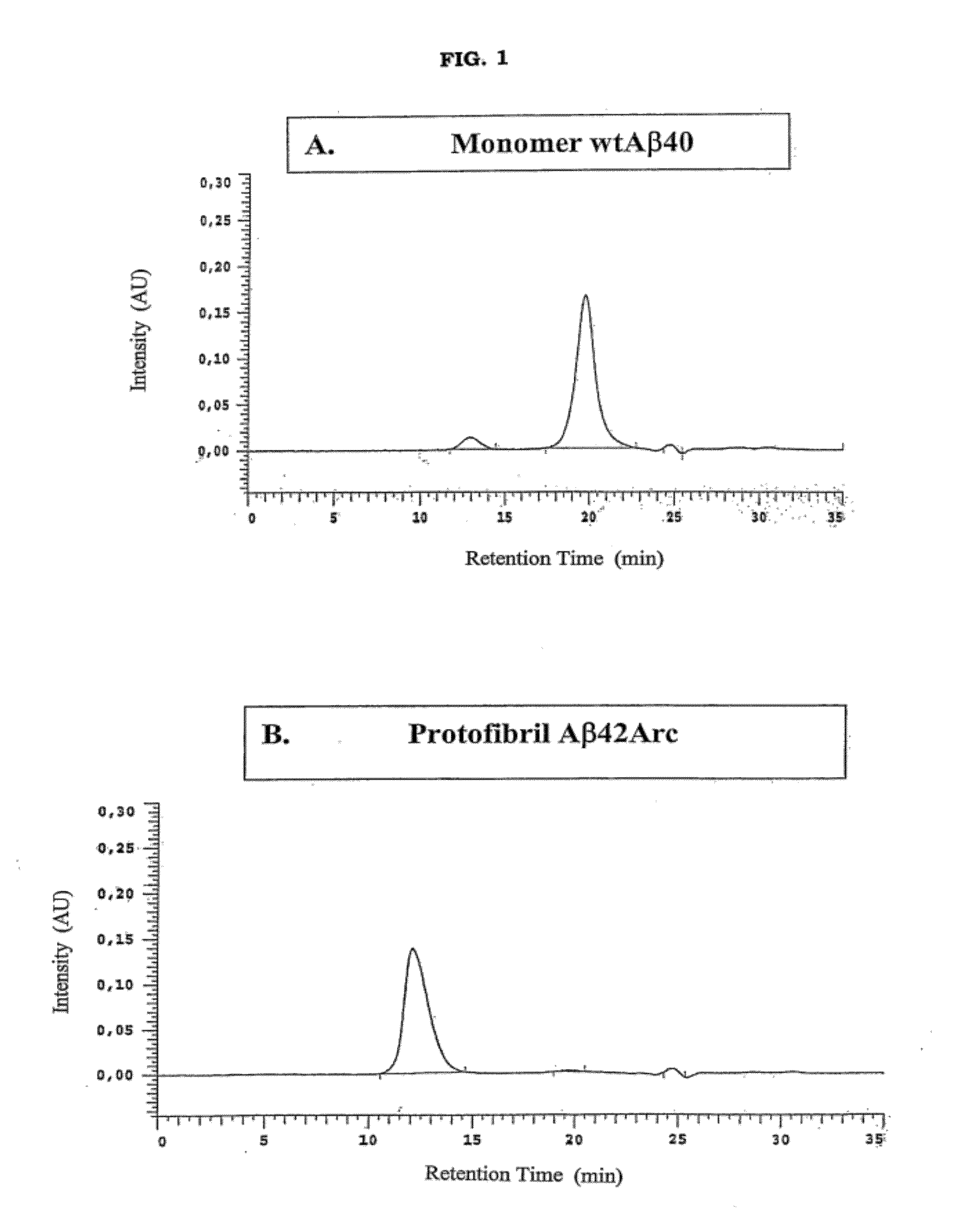 Antibodies specific for soluble amyloid beta peptide protofibrils and uses thereof