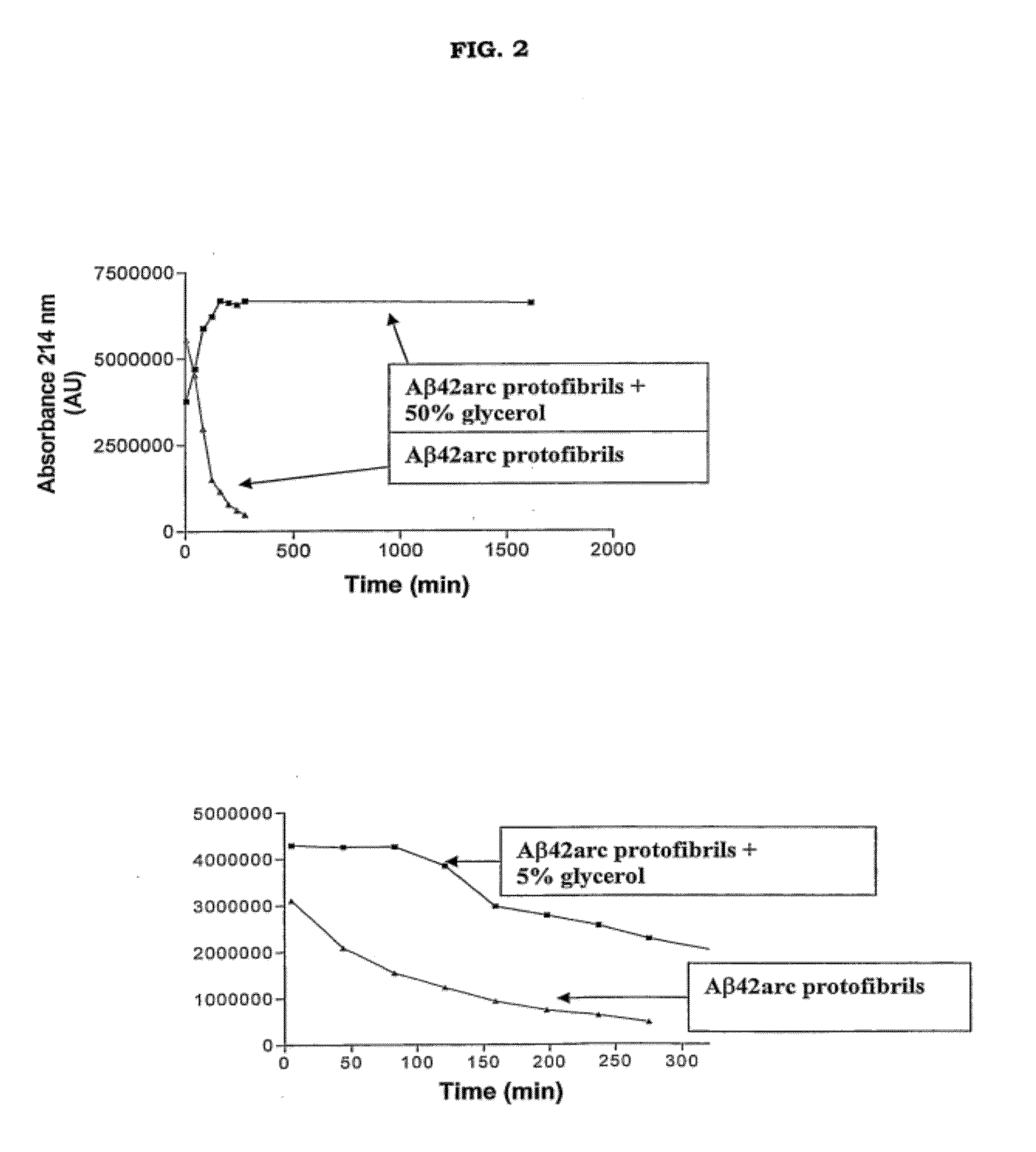 Antibodies specific for soluble amyloid beta peptide protofibrils and uses thereof