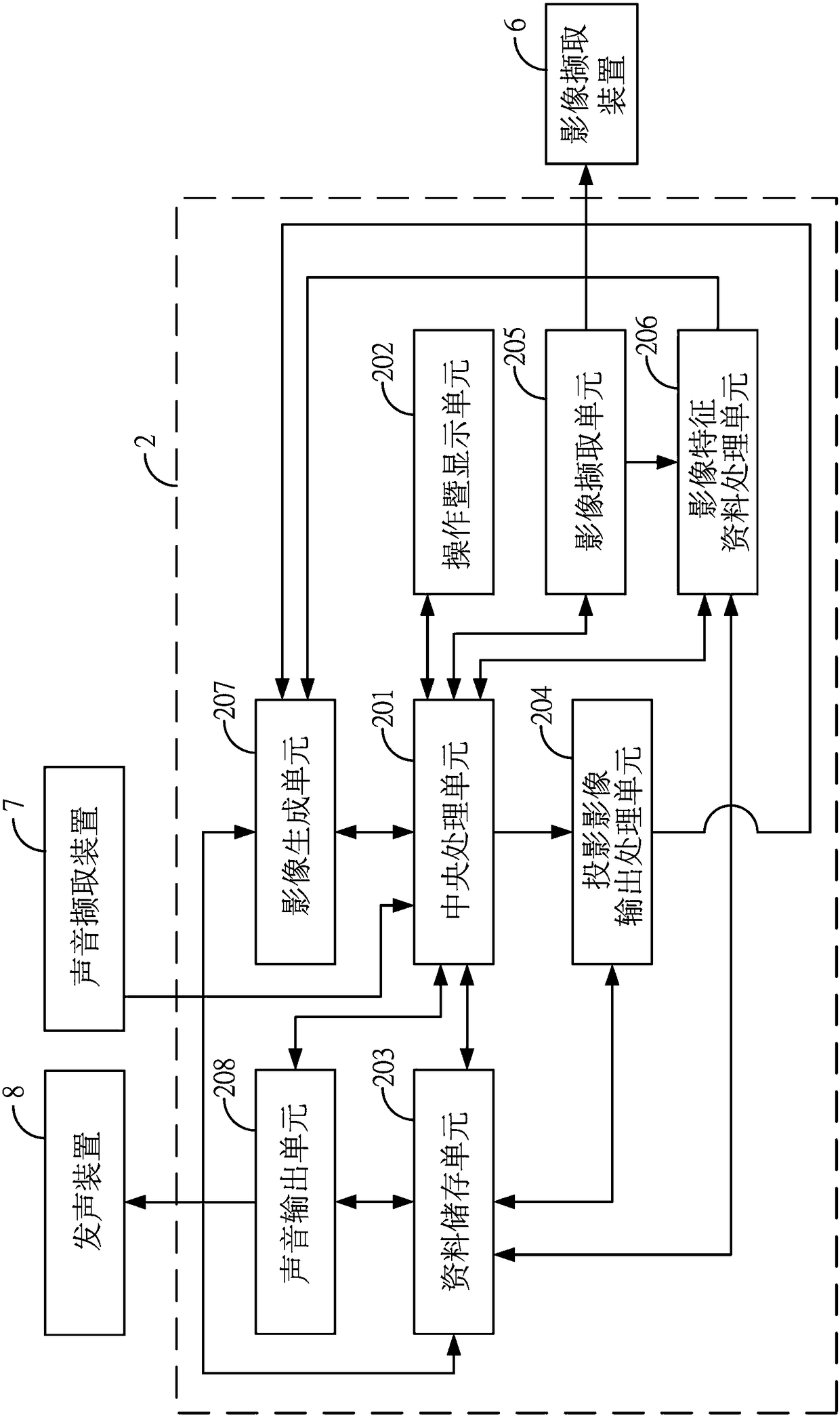 Customized dynamic video-audio scene generating system