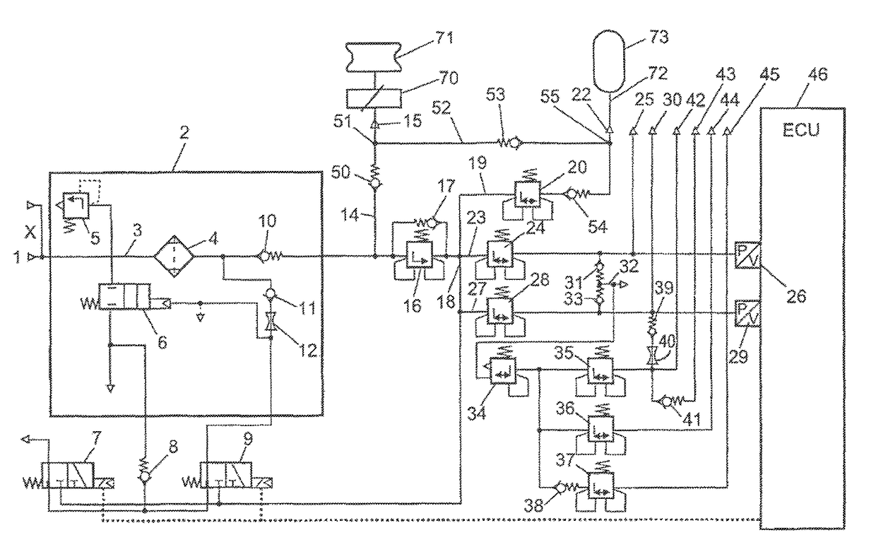 Compressed air supply system for a compressed air consumer circuit