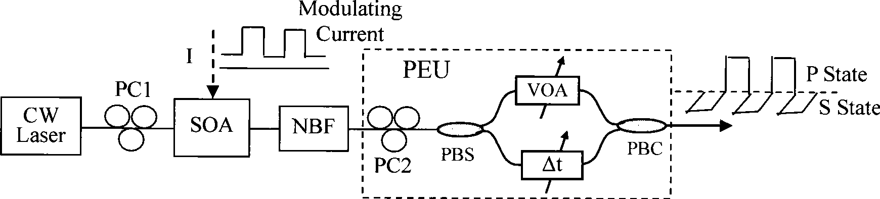 Polarization encoding method and apparatus based on semiconductor optical amplifier