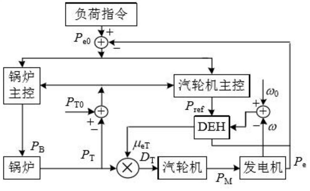 A hybrid transient analysis method and a hybrid transient analysis system