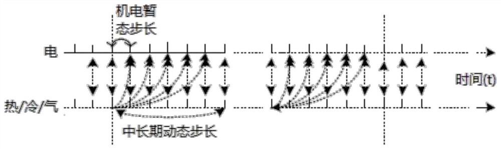 A hybrid transient analysis method and a hybrid transient analysis system