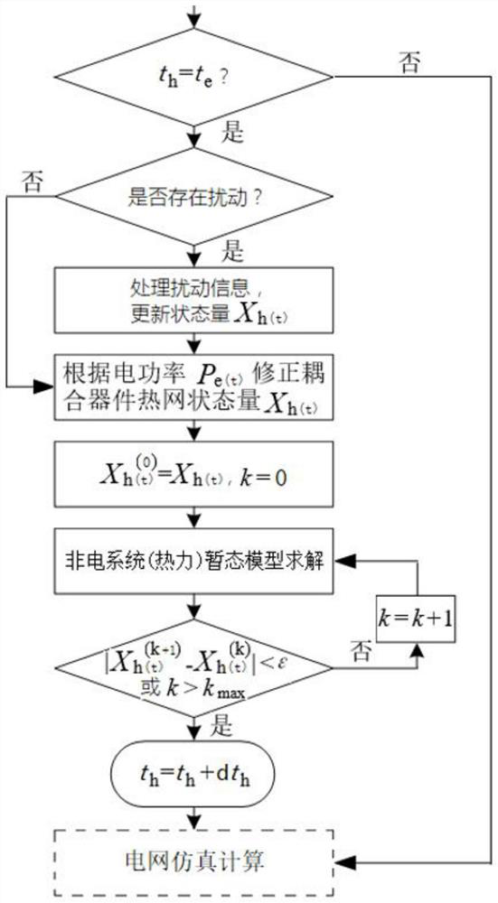 A hybrid transient analysis method and a hybrid transient analysis system