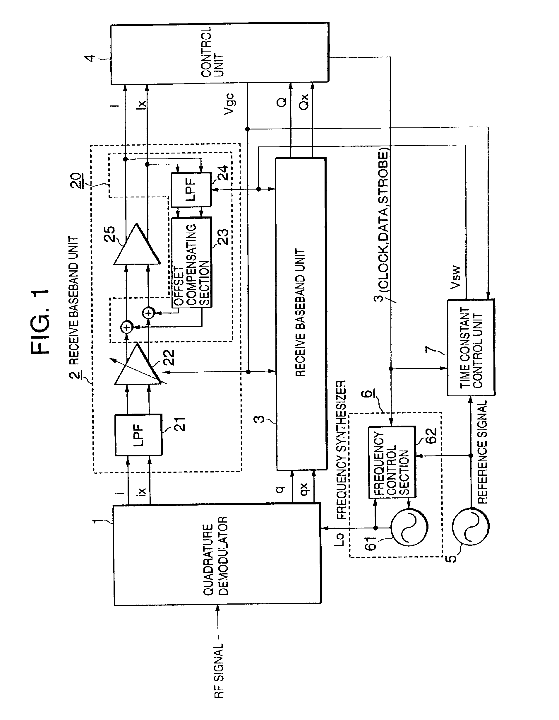 Direct conversion receiver, mobile radio equipment using the same, and RF signal receiving method