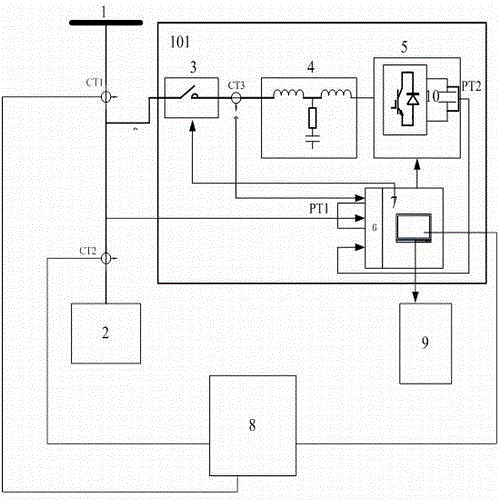 Reactive power compensation device and control method with switching tube based on CAN bus