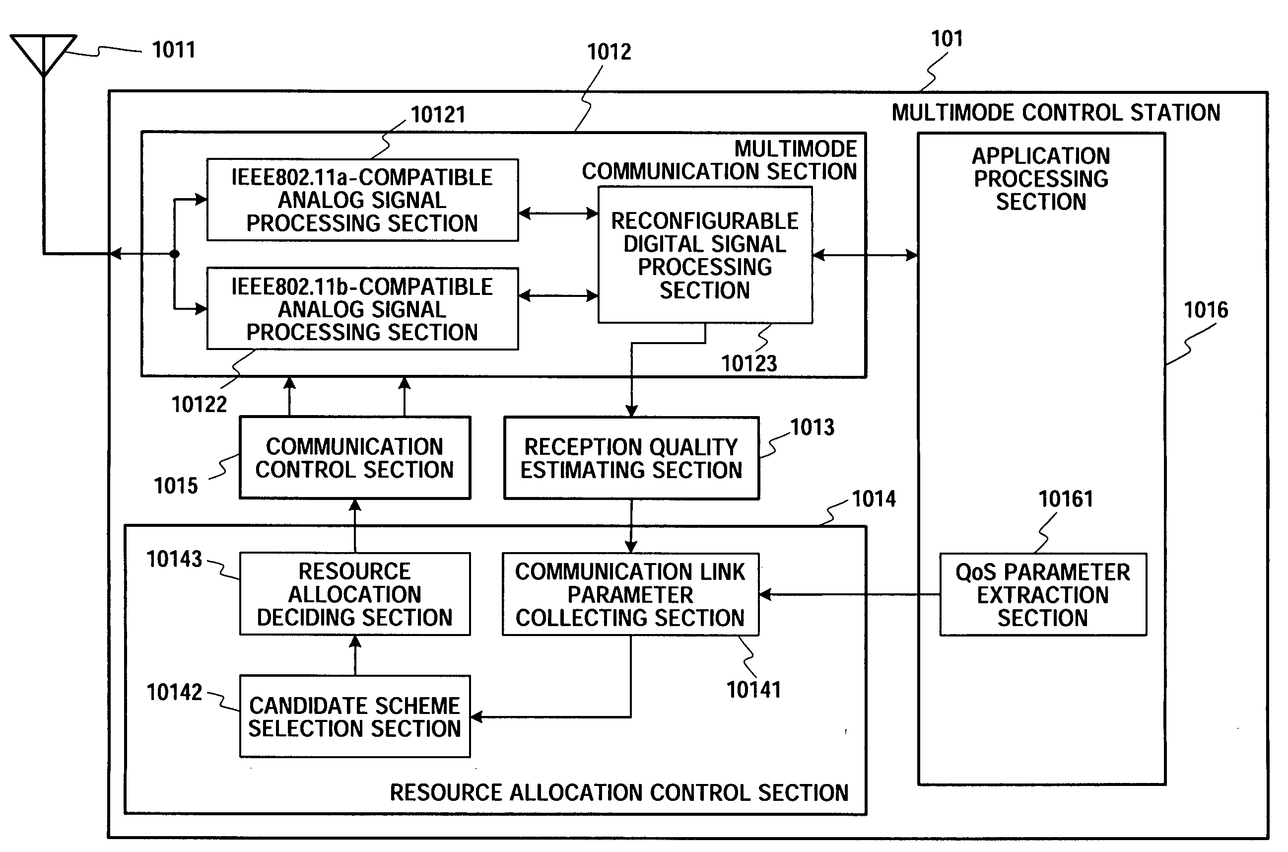 Multi-Mode Control Station, Radio Communication System, Radio Station, and Radio Communication Control Method