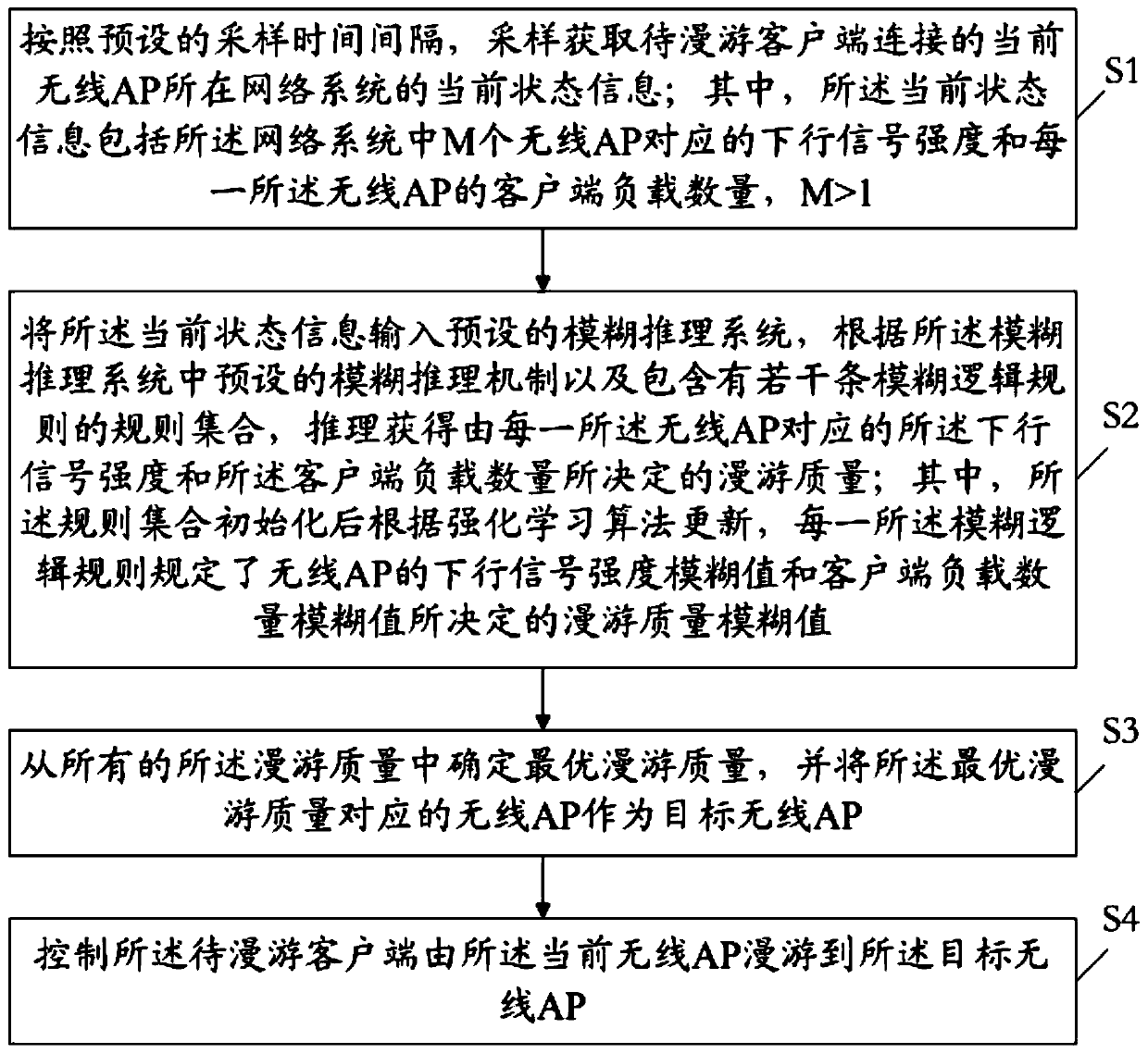 Roaming switching control method and device and electronic equipment