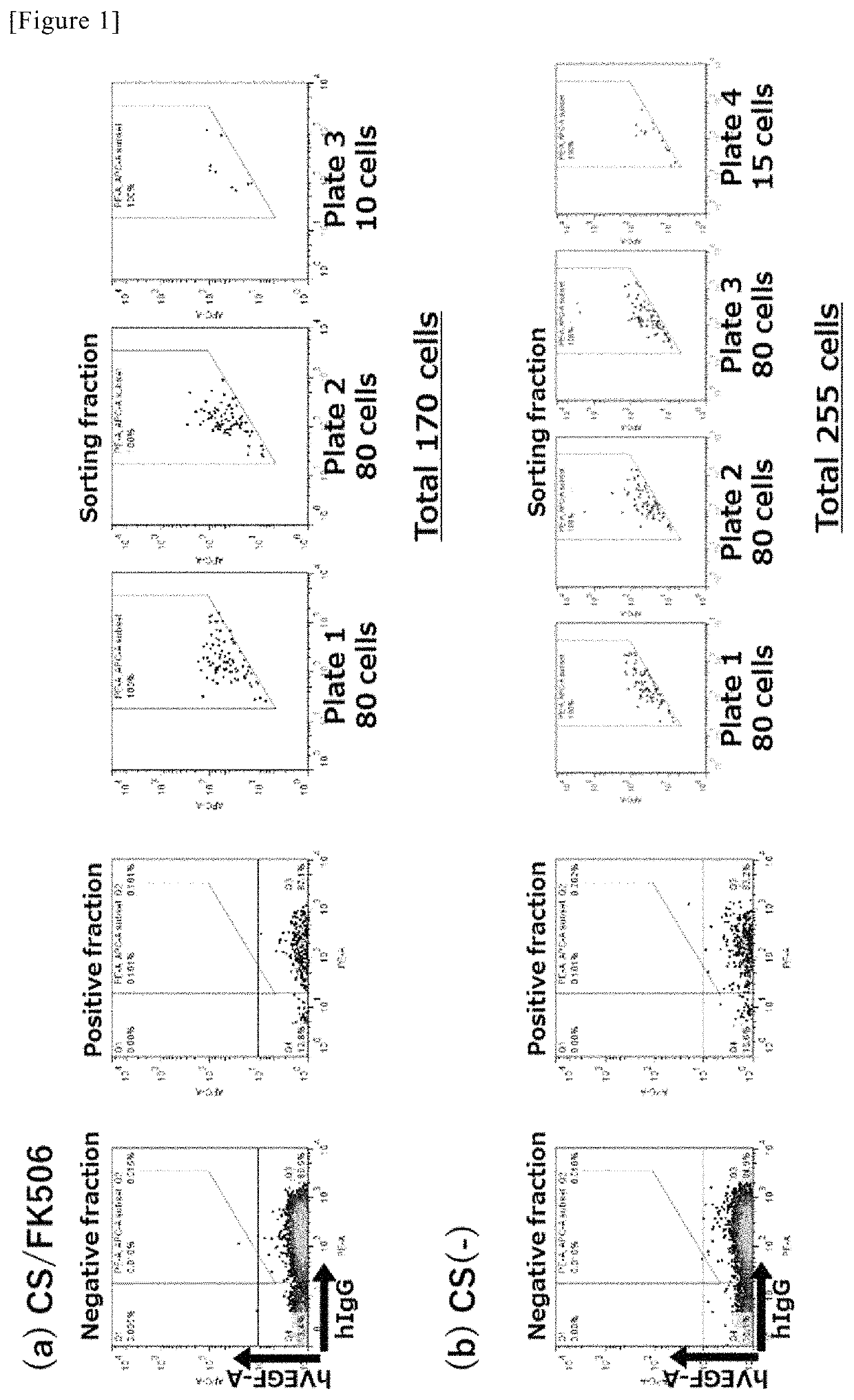 Method for obtaining antibody