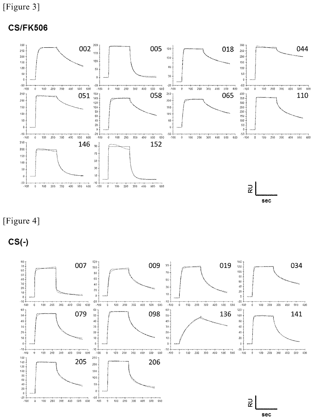 Method for obtaining antibody