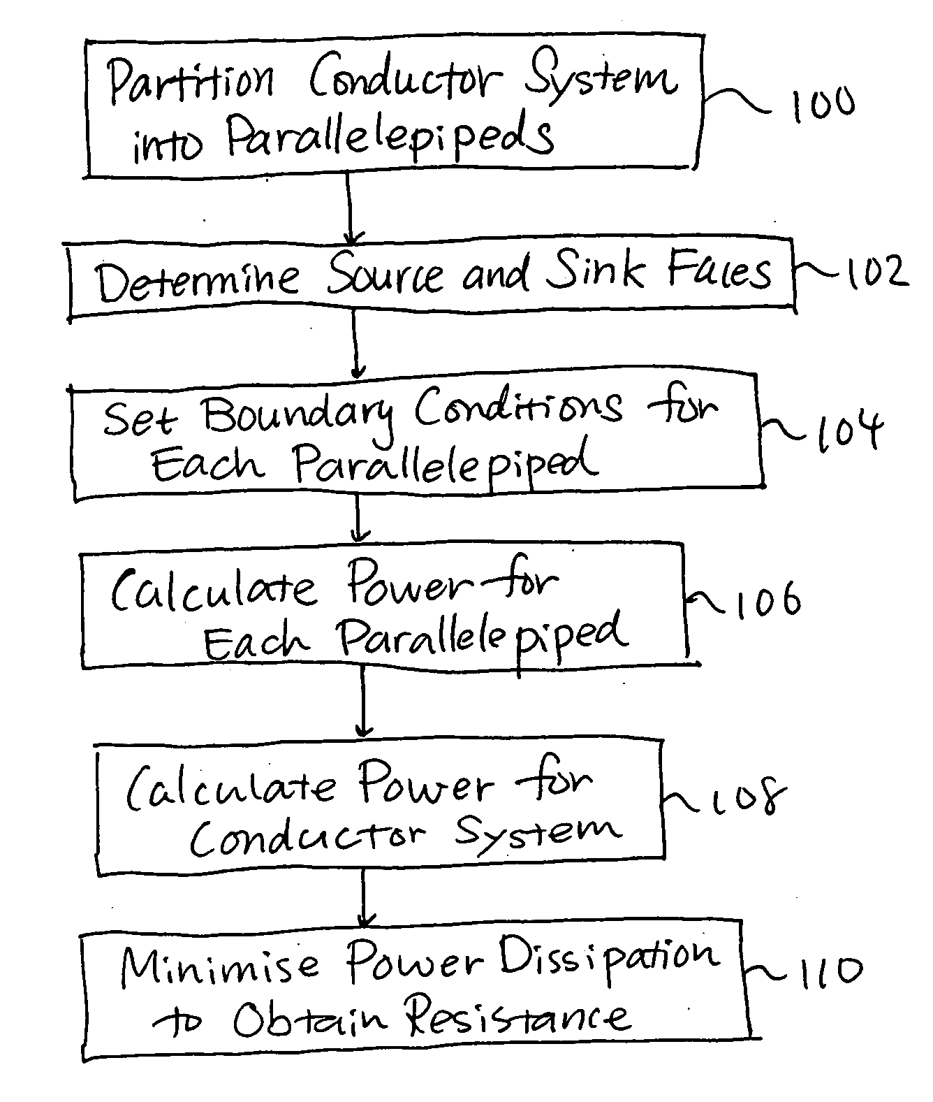 Three-dimensional interconnect resistance extraction using variational method