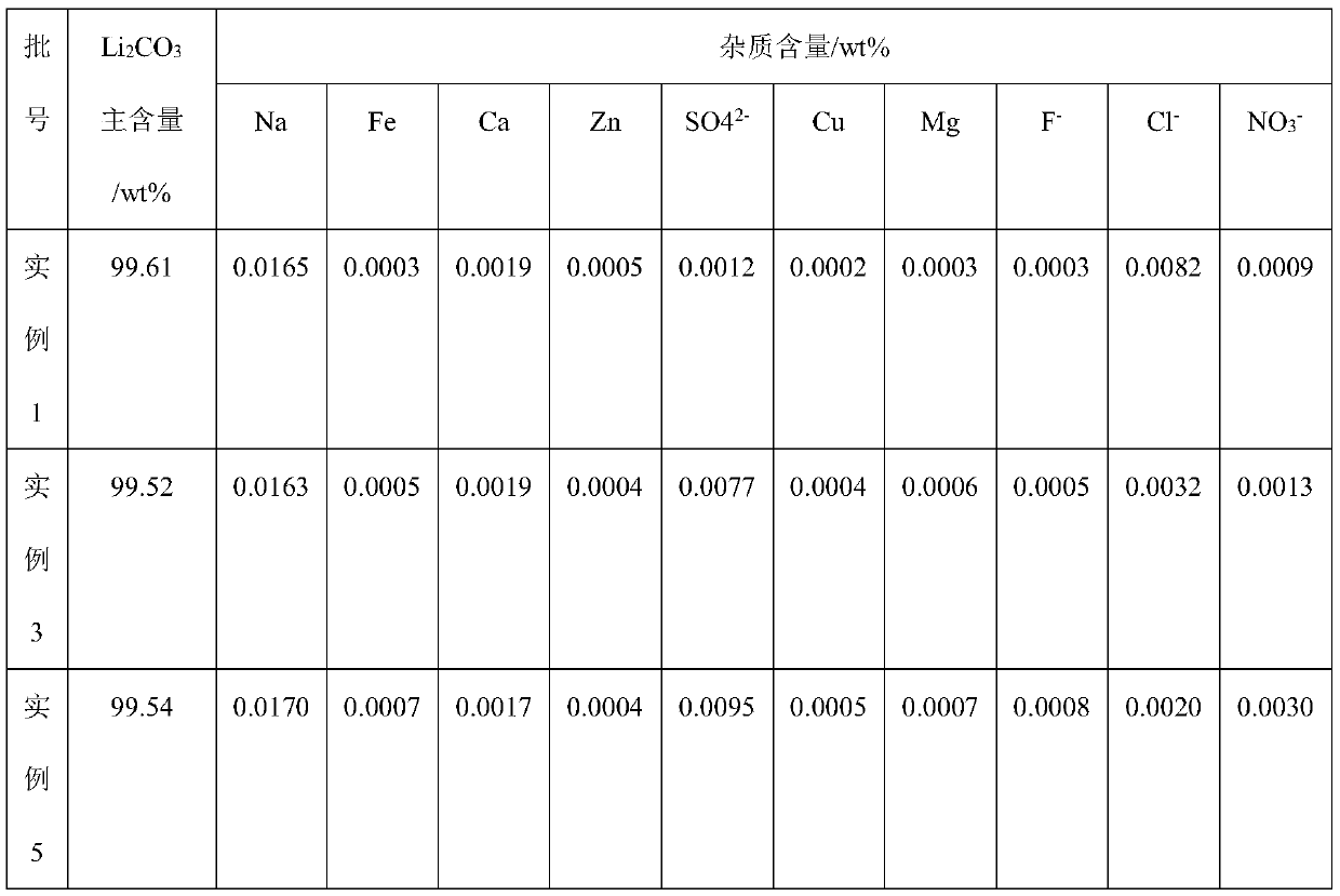 Method for removing calcium magnesium slag and recycling lithium and preparing ternary precursor material