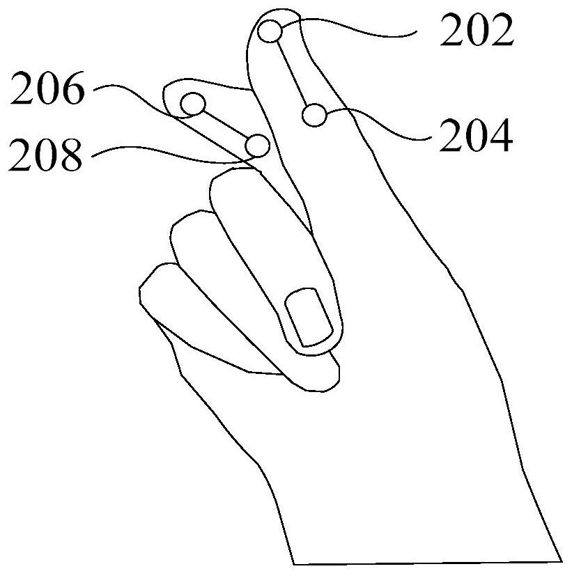 Gesture recognition method and device, electronic equipment, readable storage medium and chip