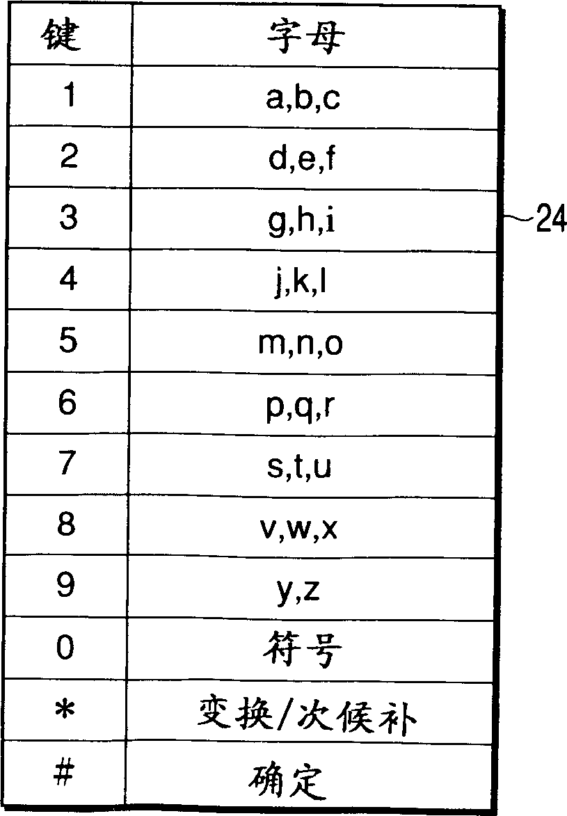 Chinese language input translation processing device and Chinese language translation processing method