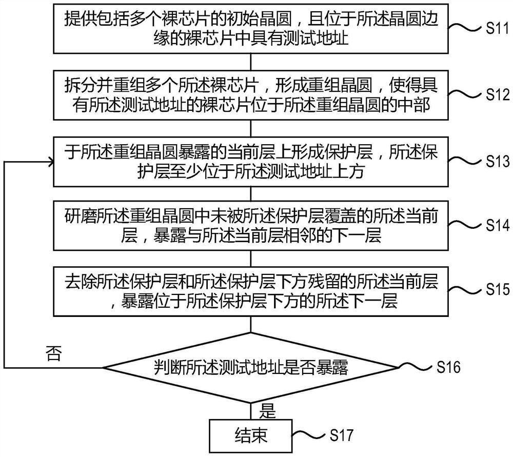 Wafer grinding method and wafer failure analysis method