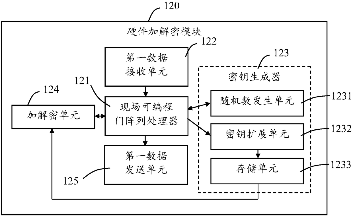 A router with hardware encryption and decryption function and its encryption and decryption method