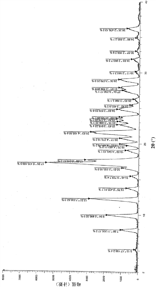 A kind of pharmaceutical composition and preparation method thereof