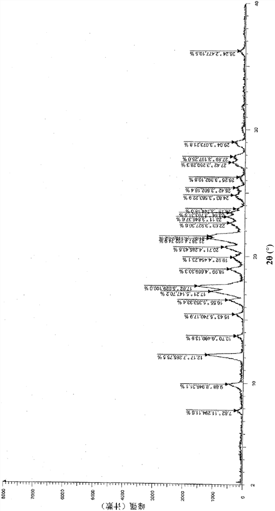 A kind of pharmaceutical composition and preparation method thereof