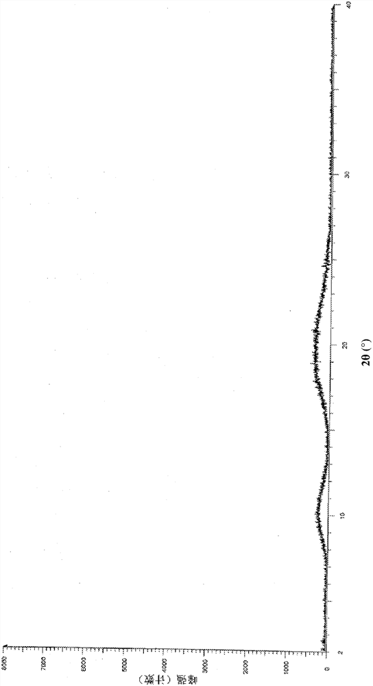 A kind of pharmaceutical composition and preparation method thereof