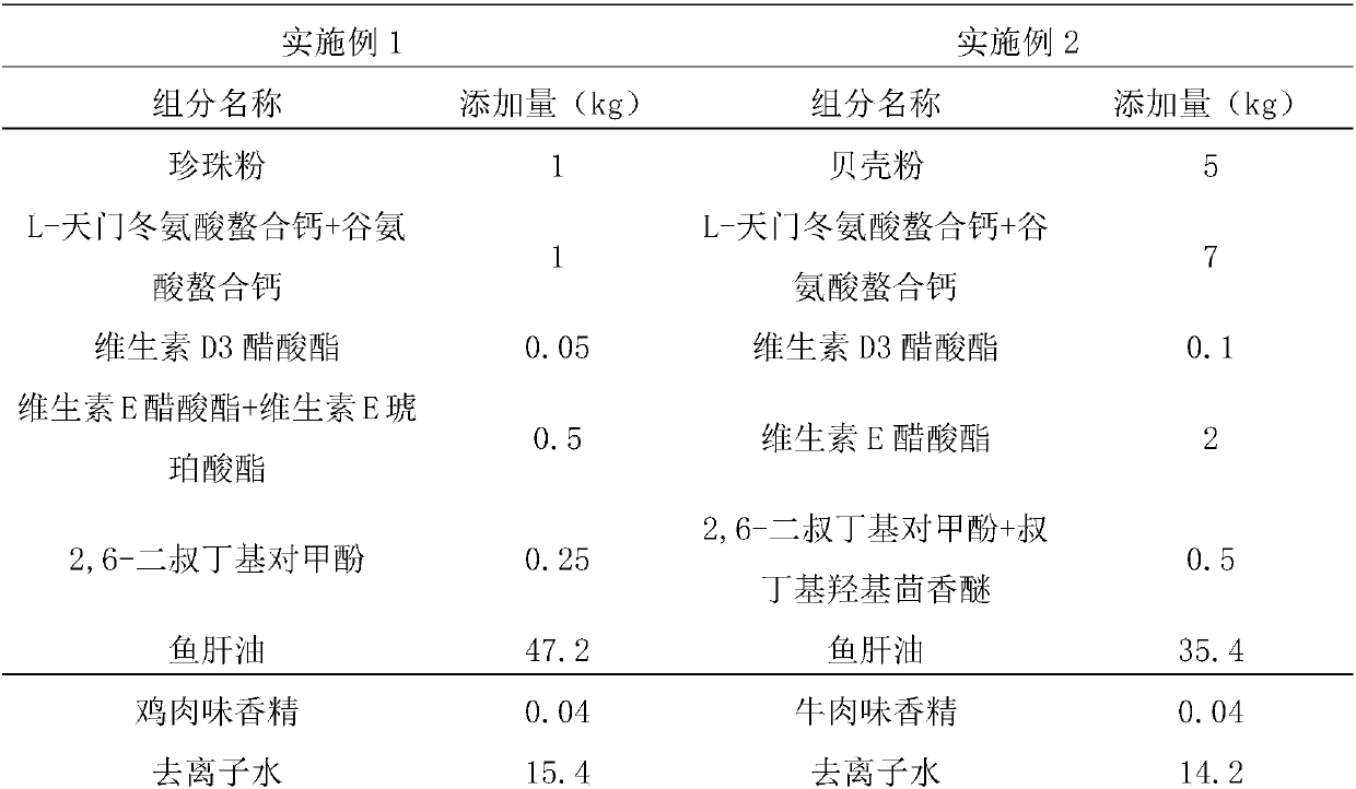 Pet dog calcium enriching soft capsule recipe and preparation method thereof