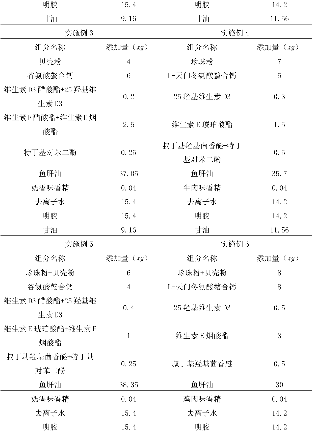 Pet dog calcium enriching soft capsule recipe and preparation method thereof